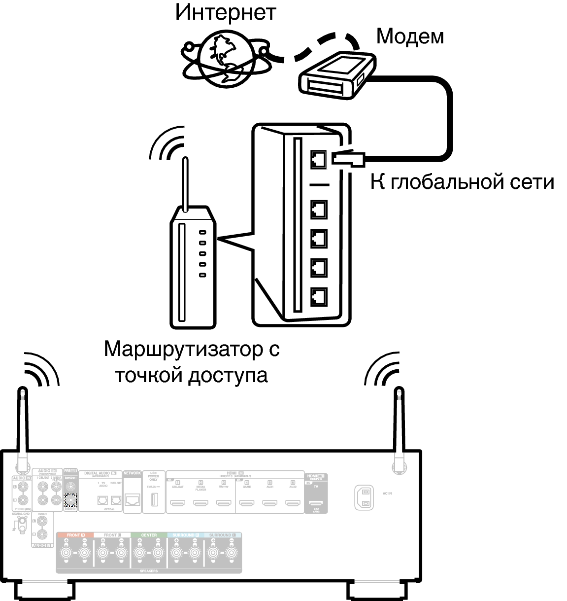 Conne Wireless AVC67E2